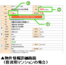 物件情報詳細画面