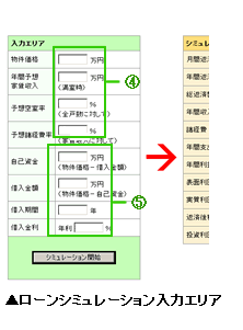 入力エリア図